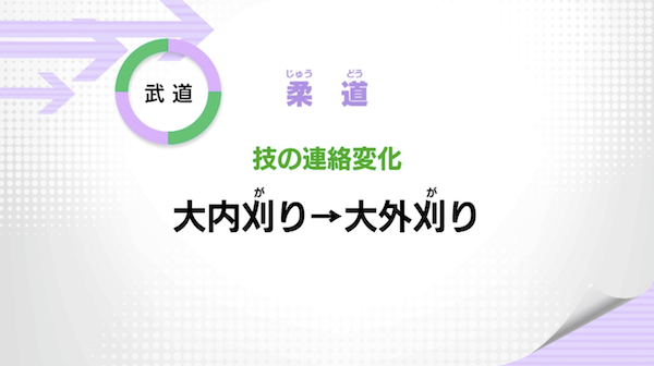 技の連絡変化