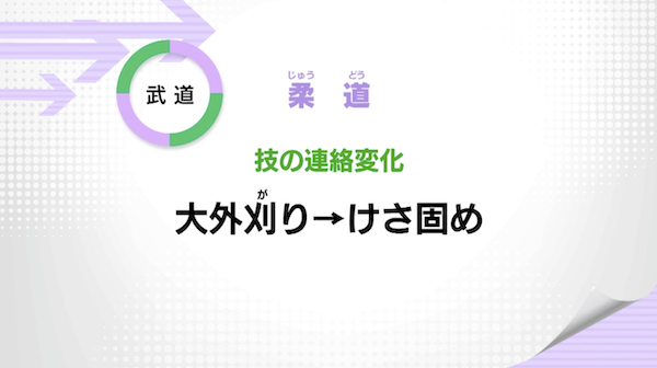 技の連絡変化