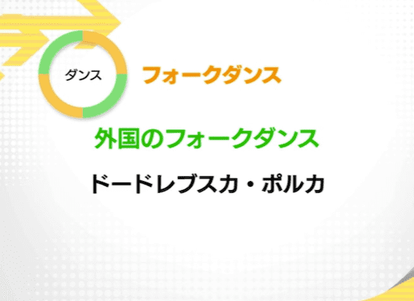 外国のフォークダンス