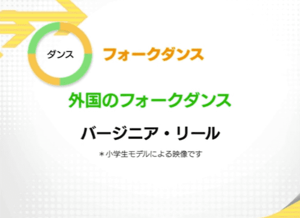 外国のフォークダンス